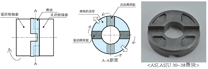 滑块的改良