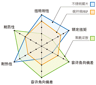 比较图