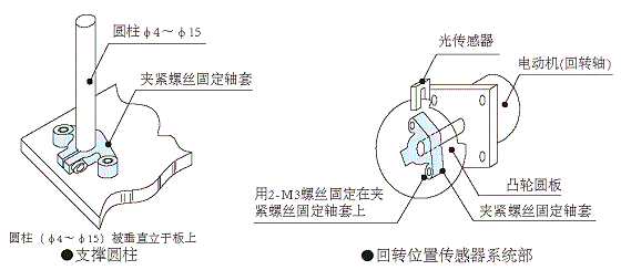 应用举例