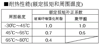 耐热性能