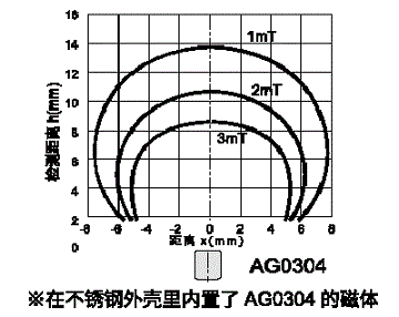 AG0010L