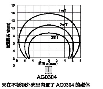 AG0010S