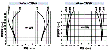 AG001