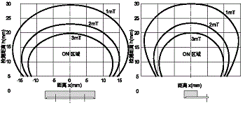 AG001KH