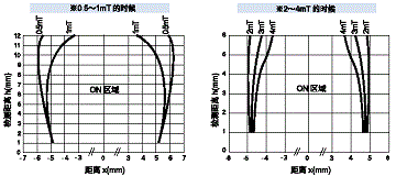 AG002