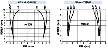 AG002H