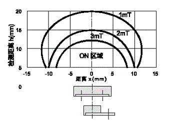 AG001K