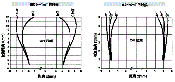 AG003