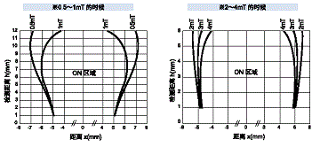 AG003H