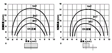 AG003KH