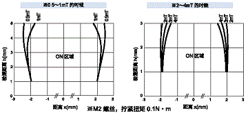 AG004