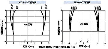 AG004H