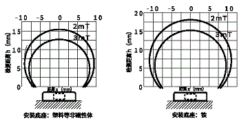 AG009K