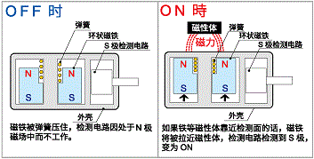 原理