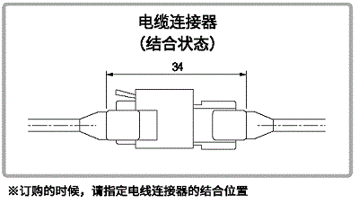 结合位置