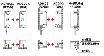 実装例