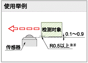 使用举例