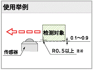 使用举例