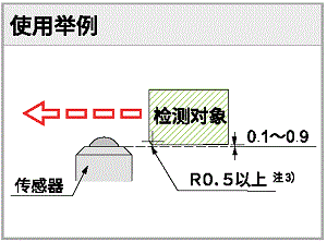 使用举例