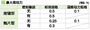 最大推动力