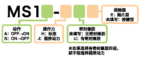 指定型号