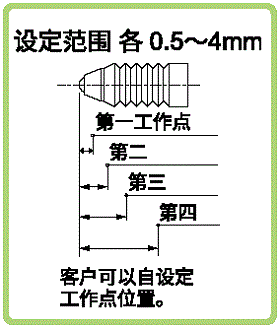 设定范围