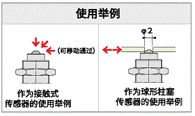 使用举例