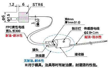 外形图