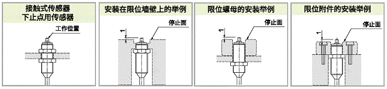 使用举例