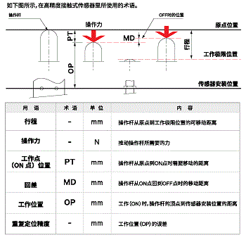 用语说明