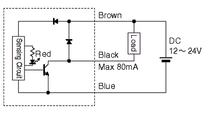 cnc 10 22