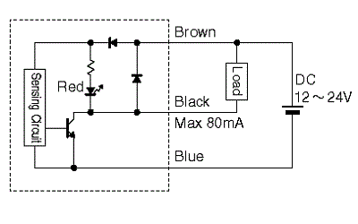 cnc 11 22