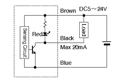 cnc 12 22