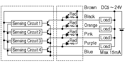 cnc 13 22