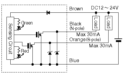 cnc 14 22