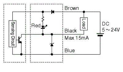 cnc 18 22