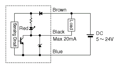 cnc 21 22