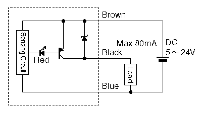 cnc 22 22