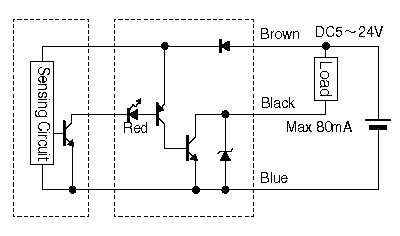 cnc 25 22