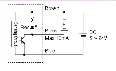 cnc 2 22