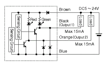 cnc 5 22