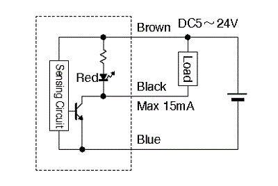 cnc 7 22