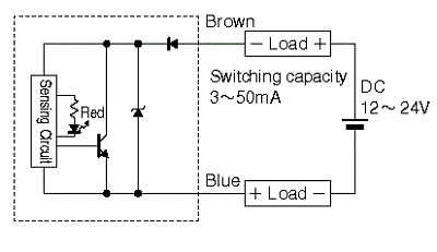 cnc 8 22