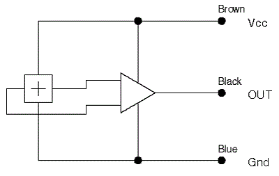 cnc 9 22