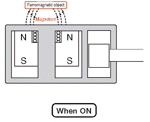 ferrous mechanism on