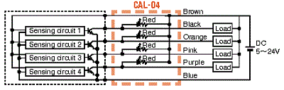 cal 04 cnc 22