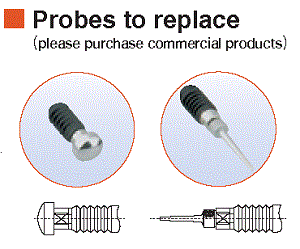 PM6 en example