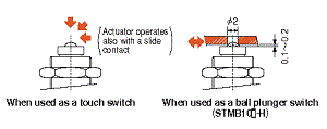 STMB10 en example