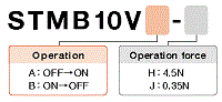 stmb10v hinban 22