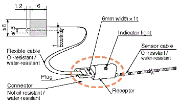 str6 zu 22